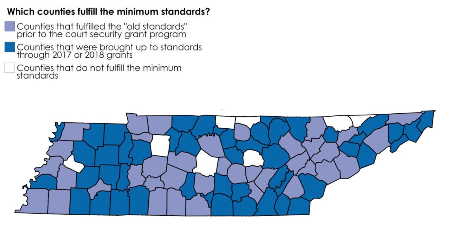 counties security standard